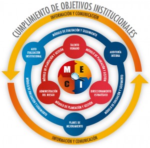 CONTROL INTERNO