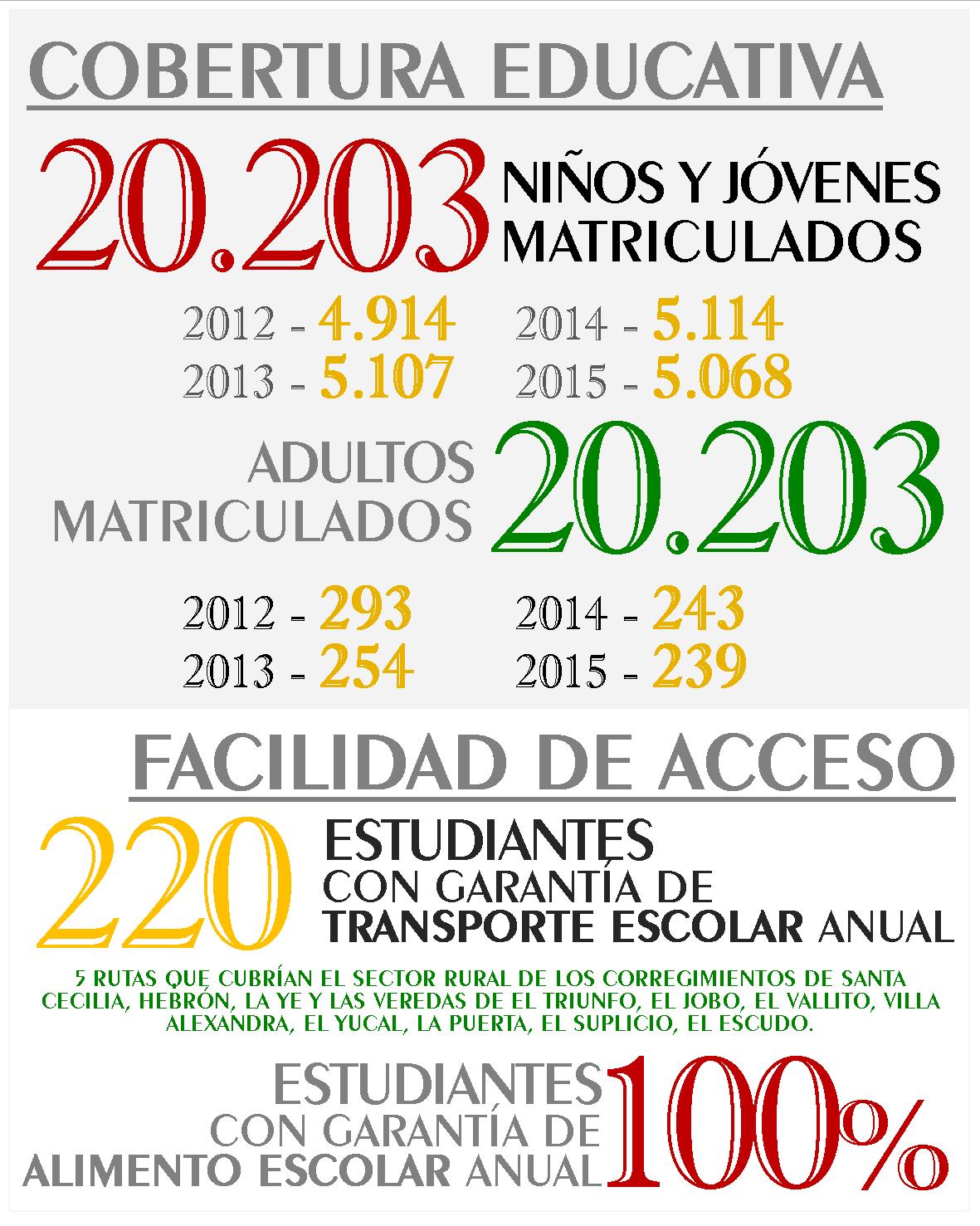 info EDUCAIÓN