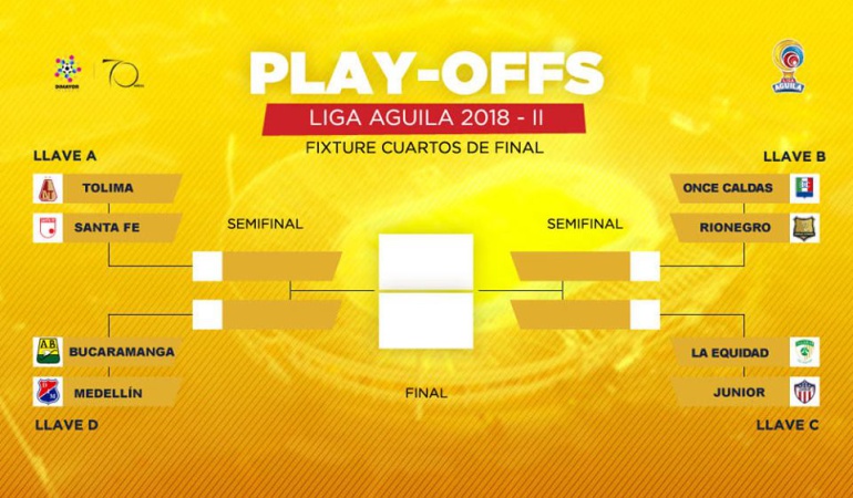 Así se jugarán los cuartos de final de la Liga Águila 2018 – II