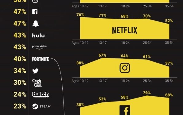 Nuevos jugadores en el VideoMarketing, pronto Facebook Watch al escenario.