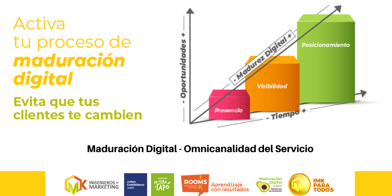 Maduración Digital – Omnicanalidad del Servicio