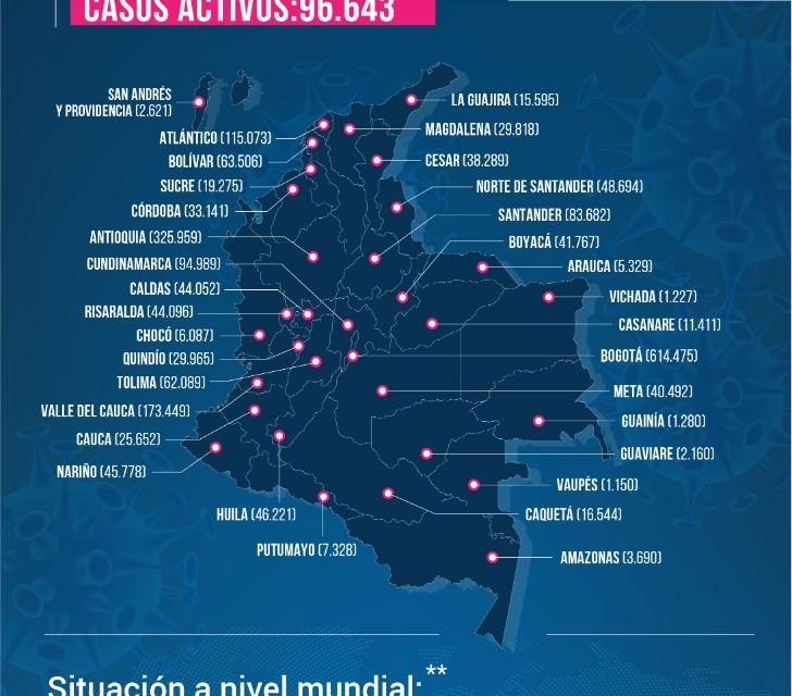 Colombia cerca de los 54.000 fallecidos por Covid-19, al cierre de enero de 2021