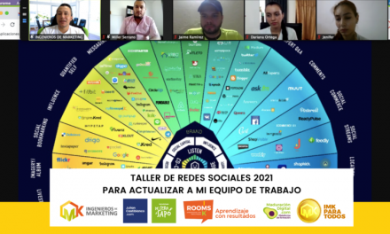 TALLER DE REDES SOCIALES 2021 PARA ACTUALIZAR A MI EQUIPO DE TRABAJO
