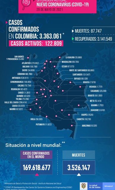 Colombia registra triste récord de muertos por coronavirus y Bogotá SE DISPARAN nuevos casos