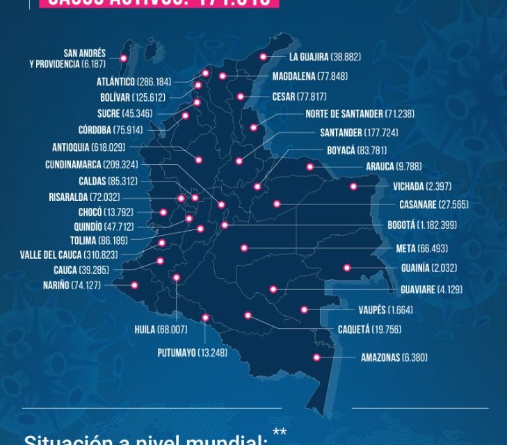 #Covid-19 | 29.995 nuevos casos en Colombia+645 muertos.